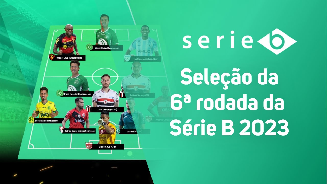 Seis jogadores do Vitória na seleção da 8ª rodada da Série B