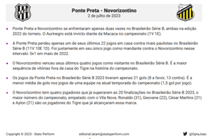De novo ele! Paulo Baya entra no segundo tempo e garante a vitória da Ponte Preta em cima do Novorizontino