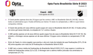 Com gol de Saulo Mineiro em sua reestreia, Ceará volta a vencer ao derrotar o ABC no Castelão