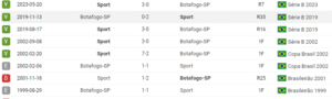Botafogo-SP x Sport: Palpite – 03/09/2023