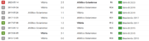 Histórico do confronto Atlético-GO Vitória