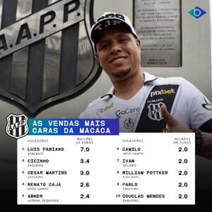 As vendas mais caras da Macaca