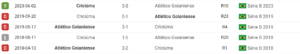 Histórico Atlético-GO x Criciúma