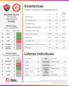 vitoria tombense estatisticas