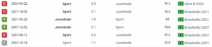 Juventude x Sport: Palpite – 16/10/2023