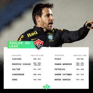 Ídolos Vitória