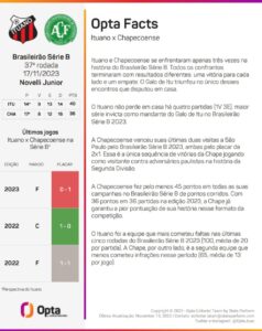 Ituano e Chapecoense empatam sem gols e Verdão se complica na luta contra o rebaixamento