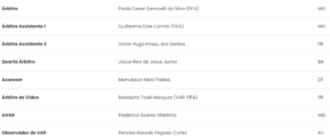 Vitória x Sport: Palpite – 18/11/2023