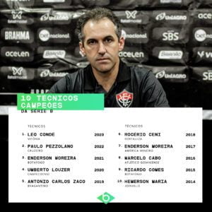 10-técnicos-campeões-da-Série-B-v2023