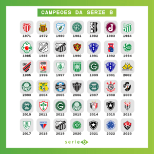 Campeões Série B - Gráfico