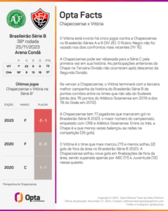 Opta Facts Chapecoense Vitória