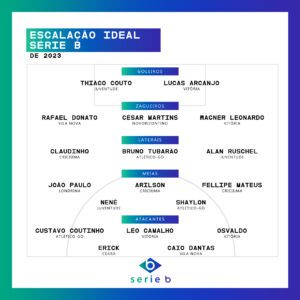Escalação-ideal-Série-B-de-2023