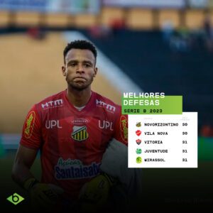 Melhores setores defensivos