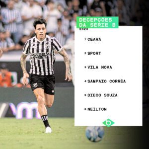 Piores desempenhos - Decepções-da-Série-B-2023