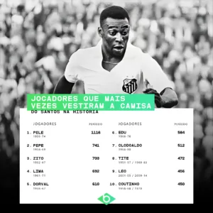 Jogadores-que-mais-vezes-vestiram-a-camisa-do-Santos-na-história