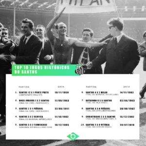 Jogos históricos Santos - TOP 10 MATCH SANTOS