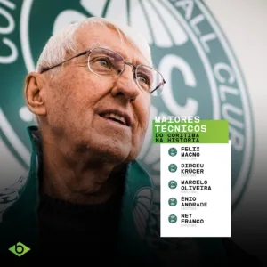 maiores técnicos Coritiba - 06_Top managers for Coritiba history