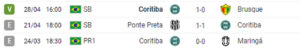 Coritiba histórico fonte o gol_Easy-Resize.com