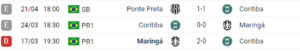 Histórico Coritiba - Fonte o GOL_Easy-Resize.com