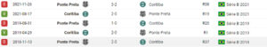 Ponte Preta Coritiba palpite - últimos jogos do Coxa - Reprodução O gol_Easy-Resize.com