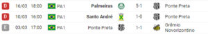 Ponte Preta Coritiba palpite - últimos jogos da Ponte - Reprodução O gol_Easy-Resize.com