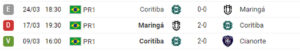 Ponte Preta Coritiba palpite - últimos jogos do Coxa - Reprodução O gol_Easy-Resize.com